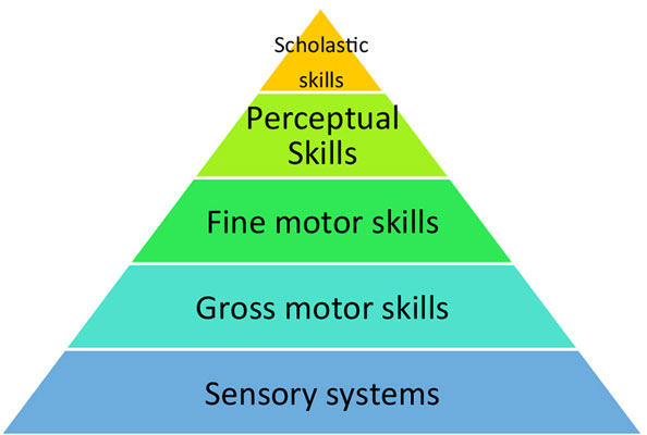 SI-pyramid