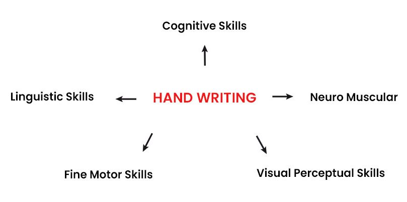 hand-writing-factors Visual perceptual skills