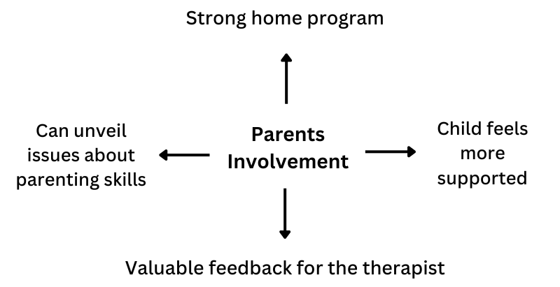 Parents Involvement (1)